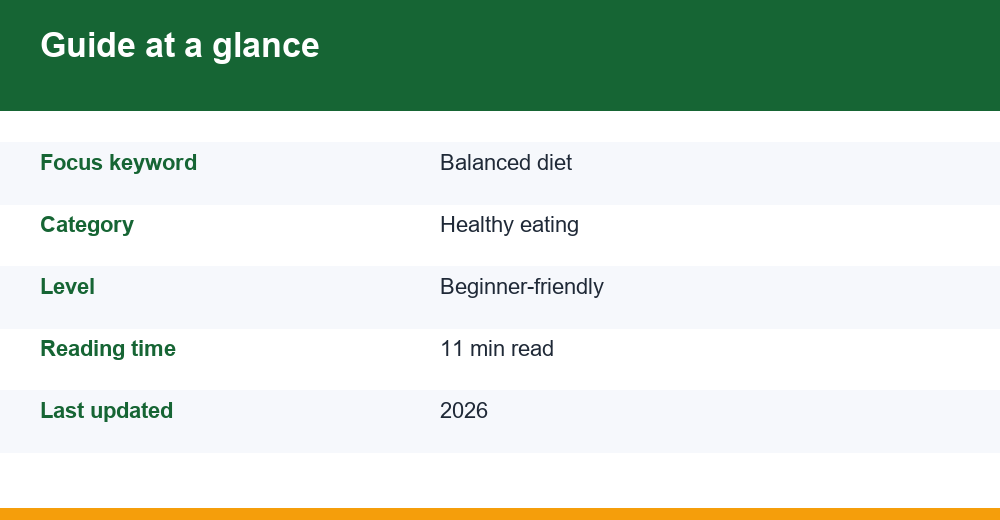 balanced diet — infographie