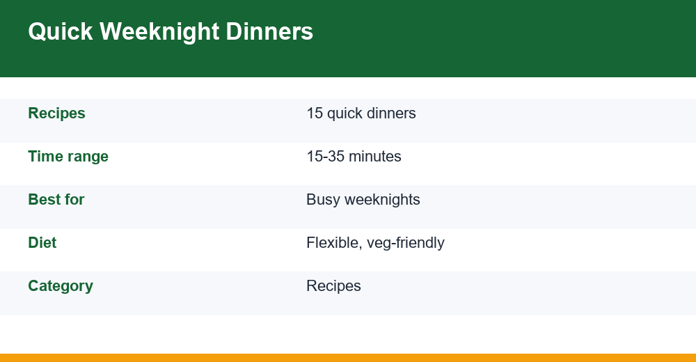 easy dinner recipes — infographie