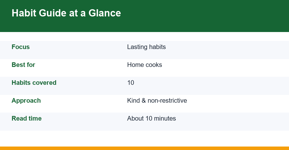 healthy eating habits — infographic