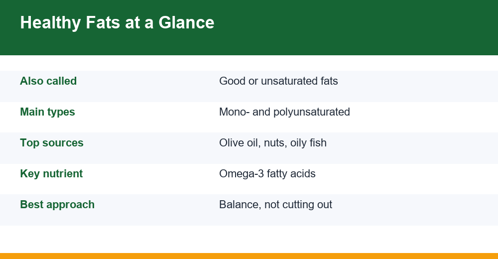 healthy fats — infographie