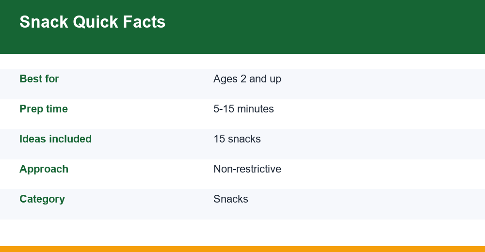 healthy snacks for kids — infographic