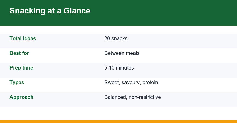 healthy snacks — infographie