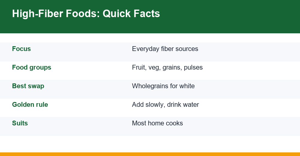 high fiber foods — infographie