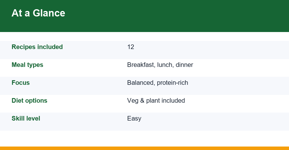 high protein meals — infographic