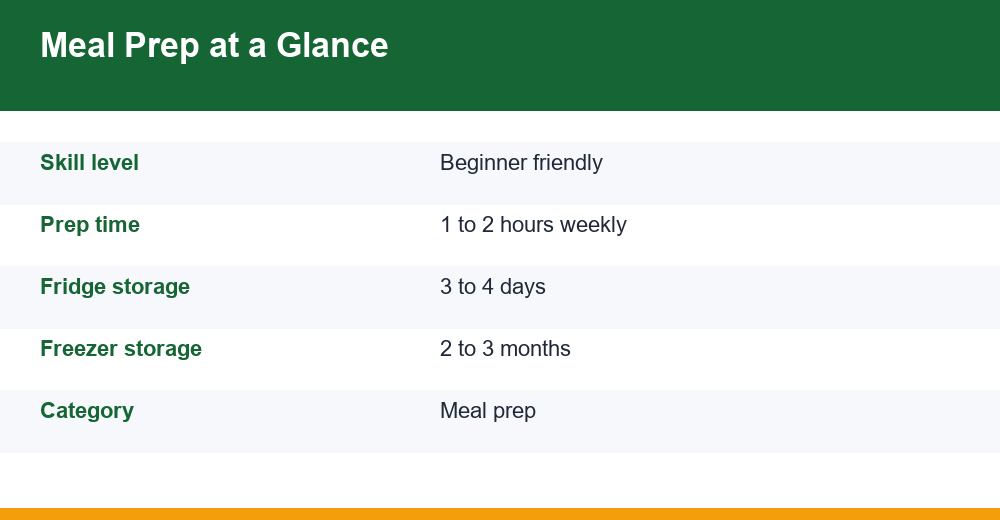 meal prep for beginners — infographic
