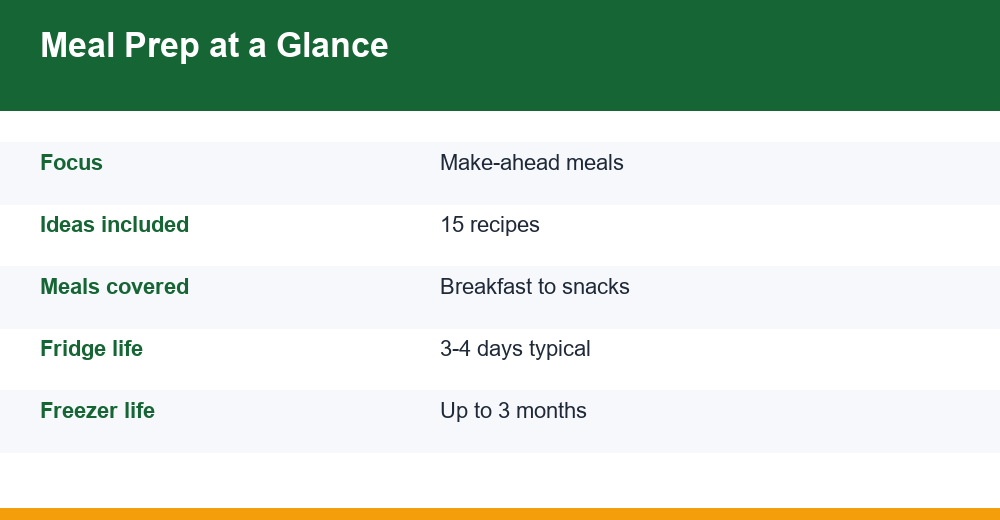 meal prep ideas — infographic