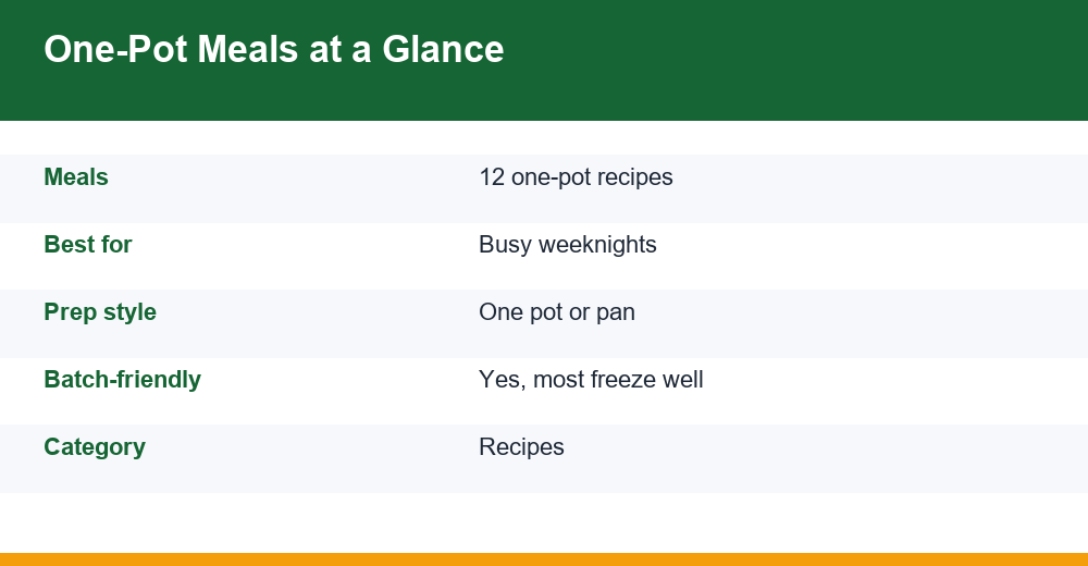 one pot meals — infographie