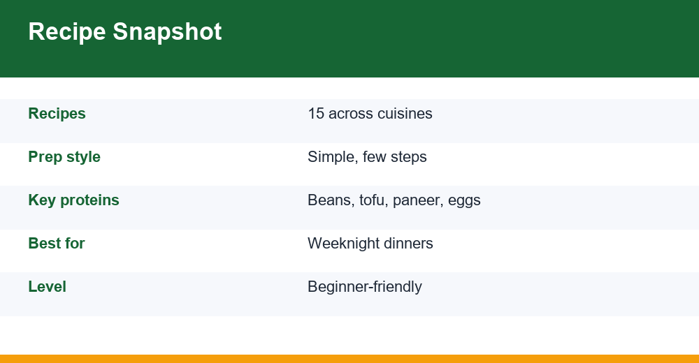vegetarian recipes — infographie