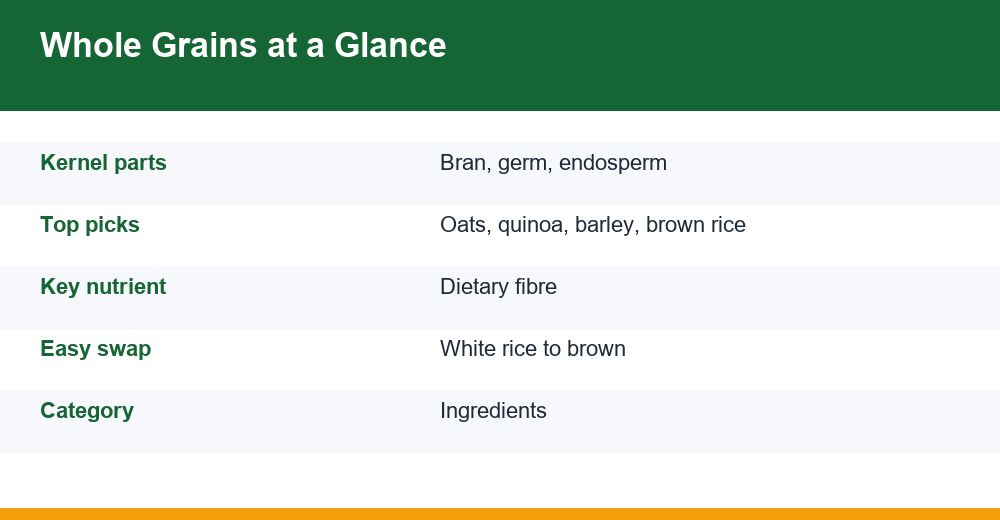 whole grains — infographie